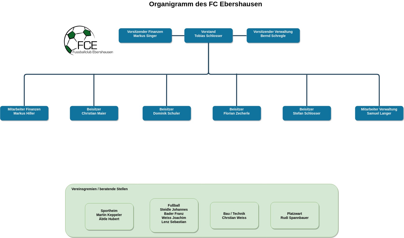 FCE Organigramm